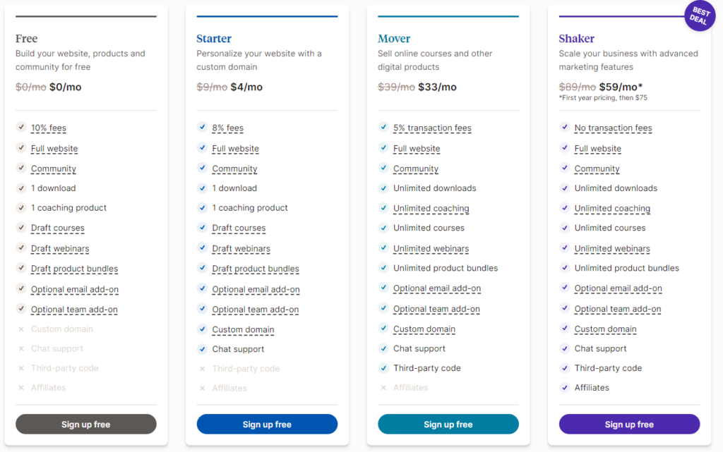 Podia review: Podia pricing